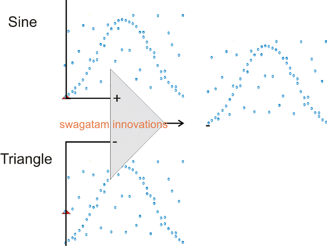 Circuito PWM de onda senoidal (SPWM) usando Opamp 5 Opamp Processando o SPWM