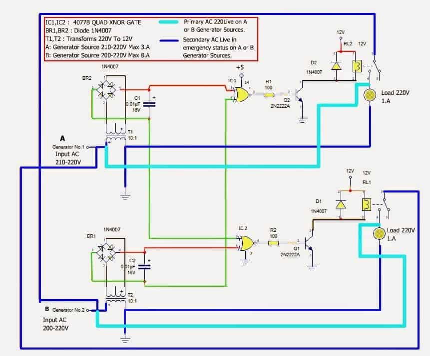 A ideia e o objetivo do circuito