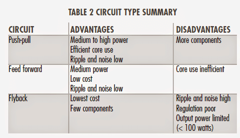 Categorias de CIRCUITO