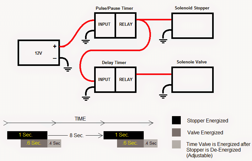 Circuito Temporizador Pneumático Simples 1 Especificações técnicas