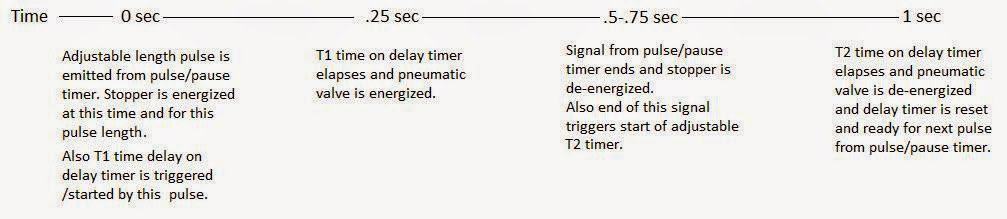 Circuito Temporizador Pneumático Simples 5 Feedback do Sr. Ray Strong