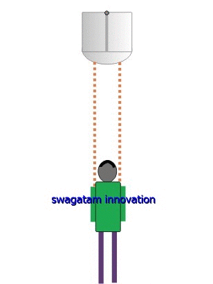 PIR não pode detectar alvo de papel de carta
