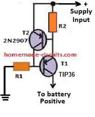 Estágio de Controle Atual