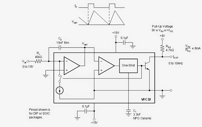 Principais recursos do VFC32