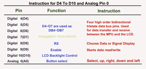 Escudo do teclado LCD do Arduino (SKU: DFR0009) Folha de dados 5 Escudo do teclado LCD do Arduino (SKU: DFR0009)