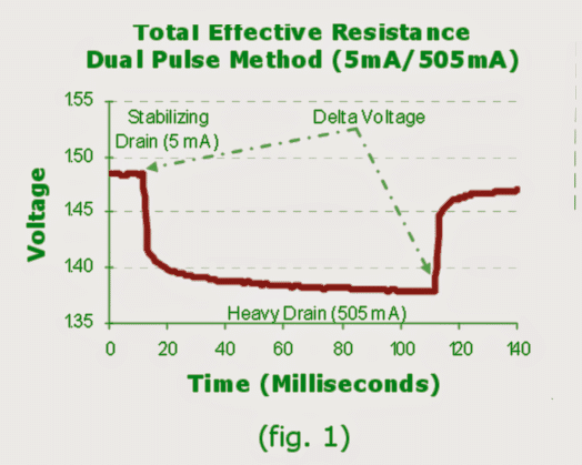 Calculando a resistência efetiva