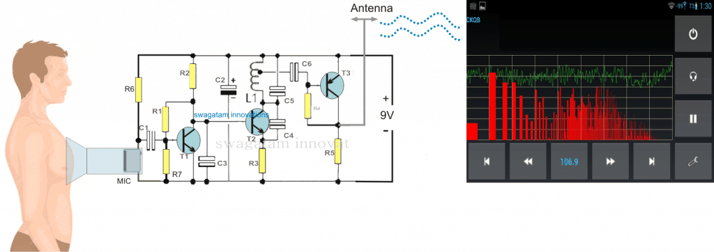 Uma alternativa mais simples (usando um transmissor FM sem fio)