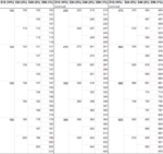 Valores da série E do resistor padrão