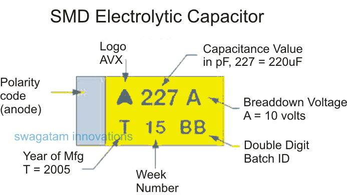 Diferentes tipos de capacitores e suas marcações