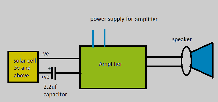 DIAGRAMA DE BLOCO DE CIRCUITO DO COMUNICADOR A LASER