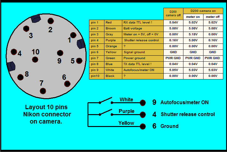 Como acionar uma câmera remotamente sem presença física 5 Como acionar uma câmera remotamente sem presença física
