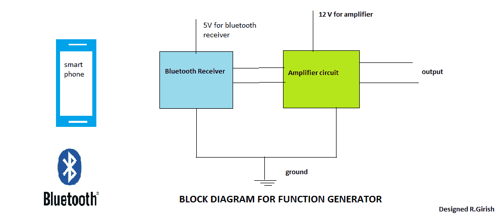 Diagrama de bloco: