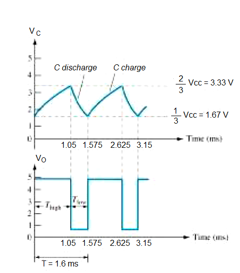 Resolvendo um problema de exemplo astável 