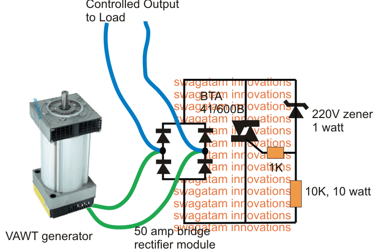 CONTROLANDO A VELOCIDADE VAWT USANDO O CIRCUITO REGULADOR DE DERIVAÇÃO