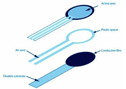 Resistor de detecção de força explicado 3 Funcionamento da FSR: