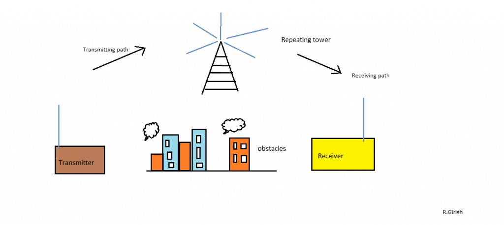 Faça este Circuito Repetidor de Rádio em Casa 1 O que é um repetidor de rádio