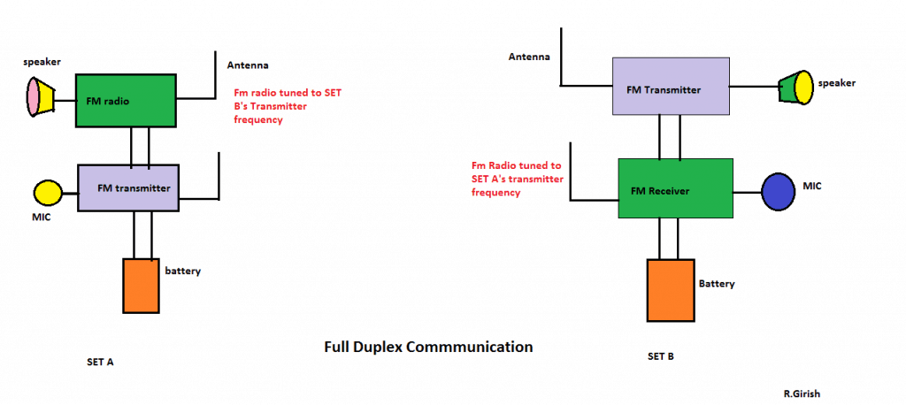 Faça este Circuito Repetidor de Rádio em Casa 5 O que é um repetidor de rádio
