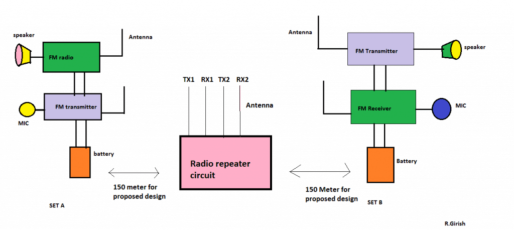 Faça este Circuito Repetidor de Rádio em Casa 7 O que é um repetidor de rádio