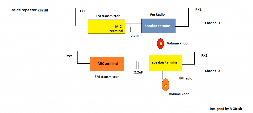Faça este Circuito Repetidor de Rádio em Casa 9 O que é um repetidor de rádio