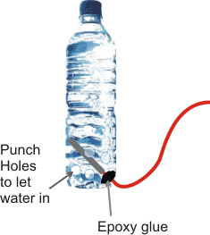 Circuito gerador de oxigênio para aquário de peixes 3 Fazendo o coletor de oxigênio da garrafa