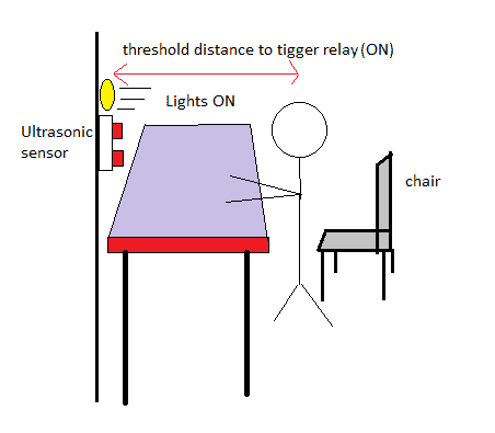 Circuito de interruptor automático inteligente ultrassônico de ligar/desligar 1 O design:
