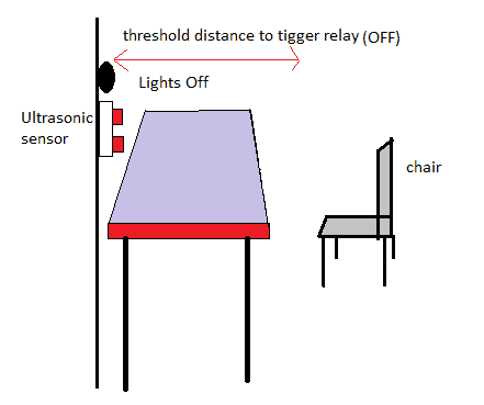 Circuito de interruptor automático inteligente ultrassônico de ligar/desligar 3 O design: