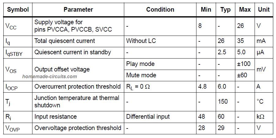 Circuito Amplificador de Potência Simples de 50 Watts 9 Principais Especificações Elétricas