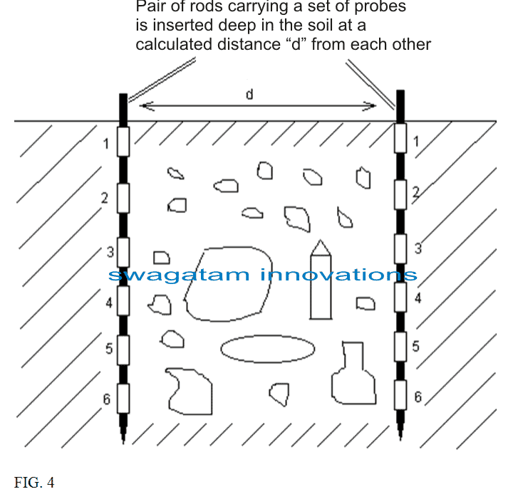 Circuito Detector de Metais de Solo Profundo - Scanner de Solo