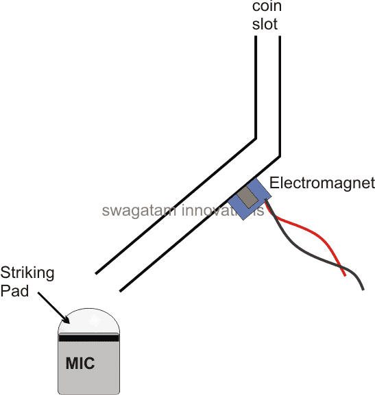 Moeda não ferrosa Detecção de material.