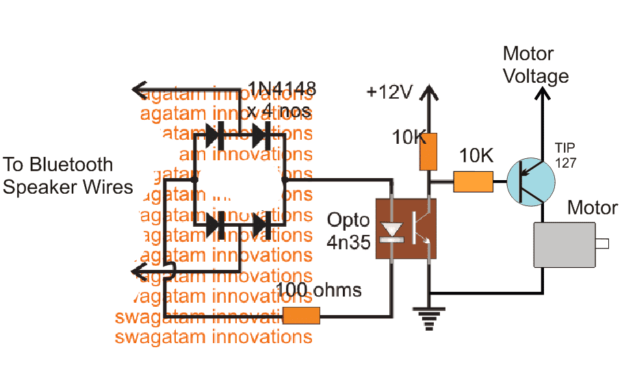 O transmissor Bluetooth PWM