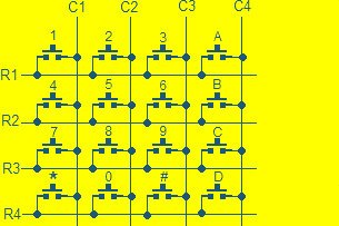  Detalhes de construção: