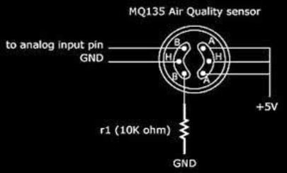 Sensor MQ-135 típico: