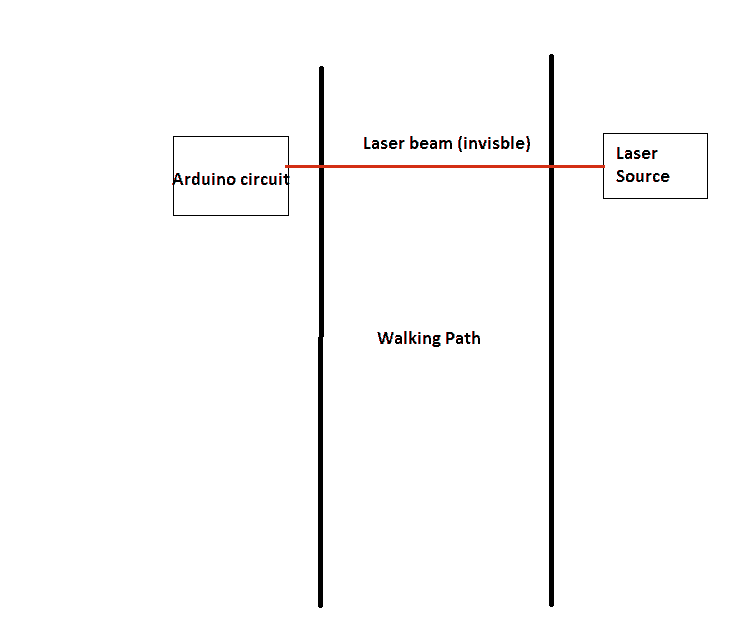 Circuito de segurança a laser baseado em SMS 3 Como implementar a configuração: