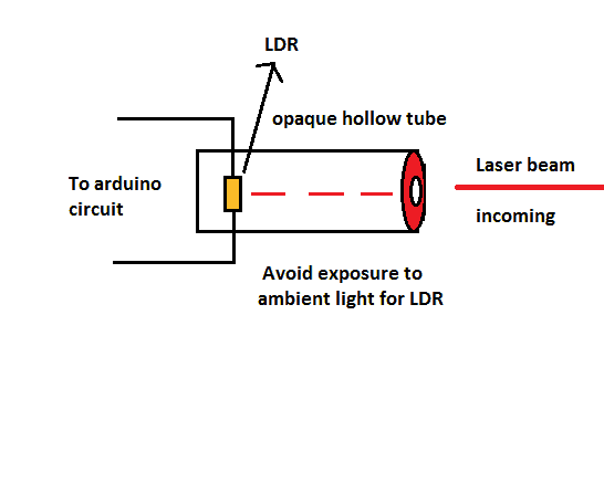 Circuito de segurança a laser baseado em SMS 5 Configuração LDR