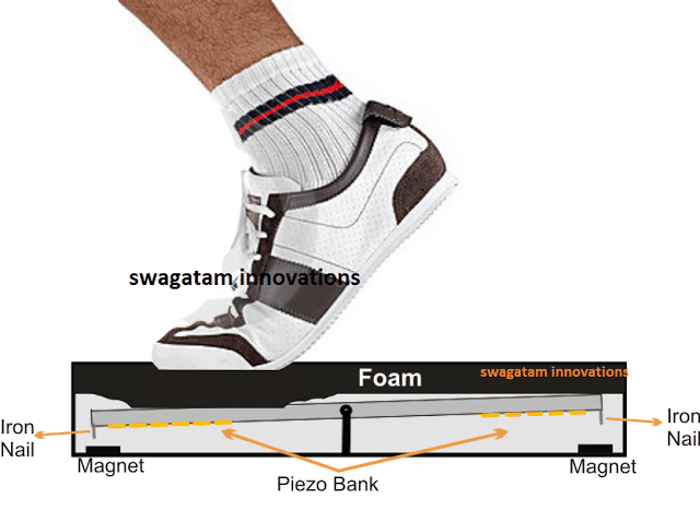 Aprimorando a Footstep Force no gerador de tapetes piezoelétricos