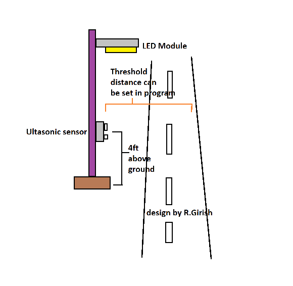 Circuito Automático de Dimmer de Luz de Rua 3 Diagrama de configuração