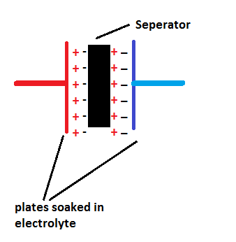 Como funcionam os supercapacitores 3 Construção do supercapacitor: