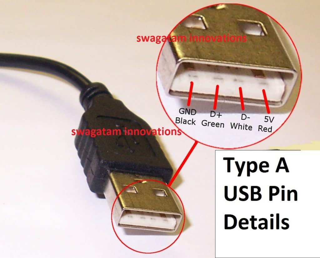 DETALHES DA FIAÇÃO DO CONECTOR USB