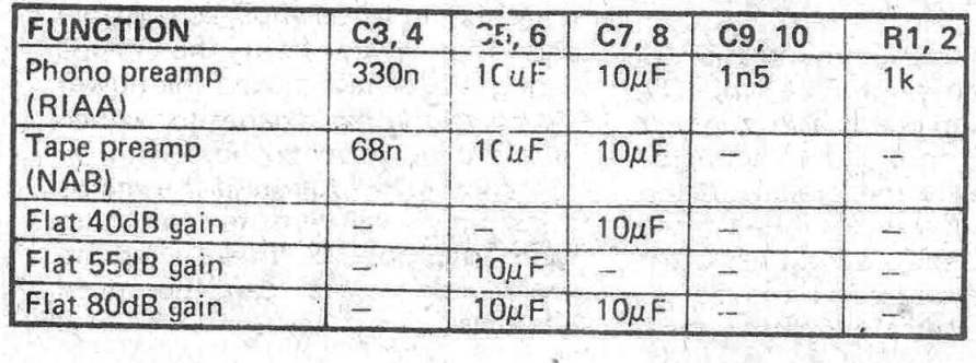 PRÉ-AMPLIFICADOR UNIVERSAL