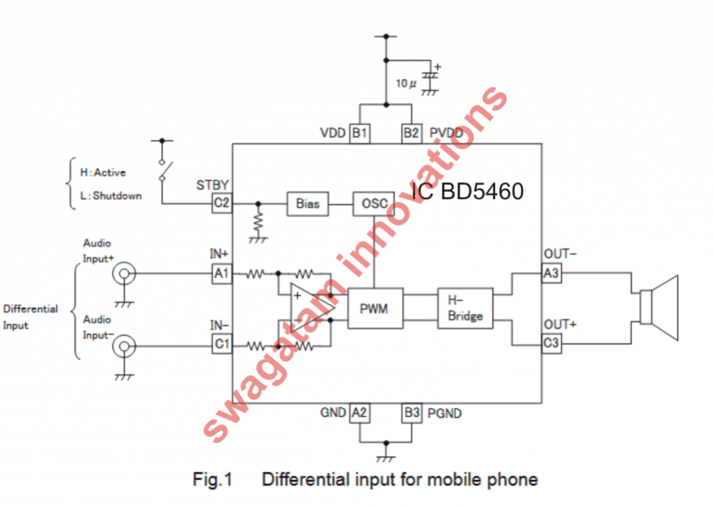 Circuito Transmissor de Internet LiFi – Transferência de Sinal USB através de LED 3 Como funciona o conceito Li-Fi