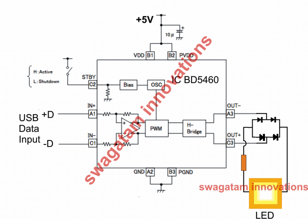 Circuito Transmissor de Internet LiFi – Transferência de Sinal USB através de LED 5 Como funciona o conceito Li-Fi