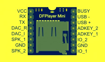 Mp3 Player usando DF Player – Detalhes completos do design 5 Configuração de pinos do DFPlayer: