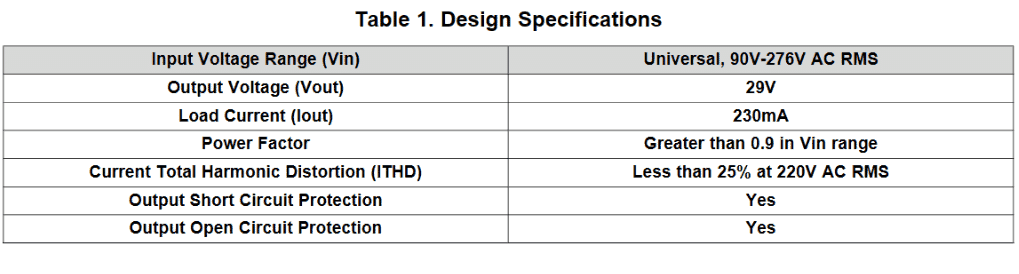 Especificações de projeto