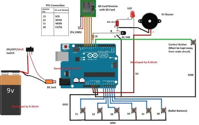 Máquina de votação eletrônica com módulo de cartão SD 5 Arduino exibindo conectividade: