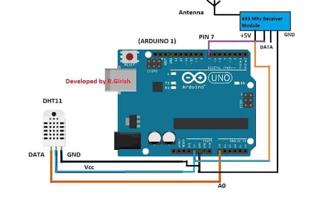 Termômetro sem fio usando link RF de 433 MHz usando Arduino 5 RECEPTOR: