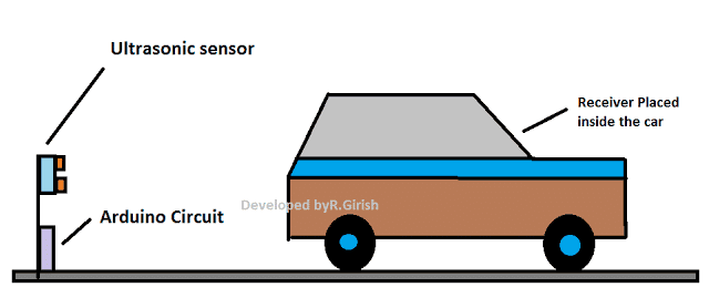 Circuito Sensor de Estacionamento Reverso de Carro com Alarme 13 Como colocar o sensor como sensor de estacionamento estacionário: