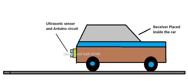 Circuito Sensor de Estacionamento Reverso de Carro com Alarme 15 Como colocar o sensor como sensor de estacionamento móvel: