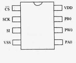 INTRODUÇÃO AO MC41010