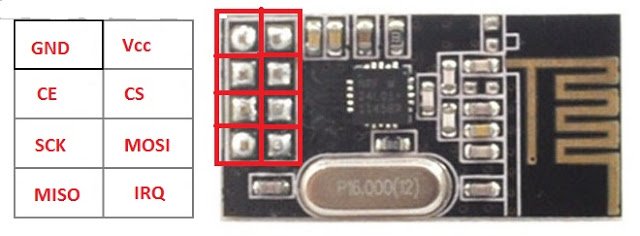 Controle de servo motor sem fio usando link de comunicação de 2,4 GHz 3 Configuração do pino: