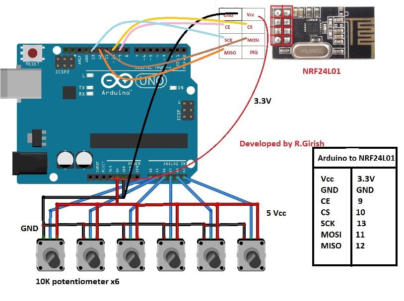Controle de servo motor sem fio usando link de comunicação de 2,4 GHz 5 Configuração do pino:
